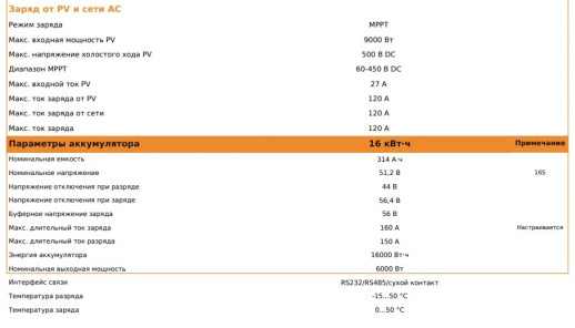 Накопительная энергосистема 6KW+16KHW. Инвертор+Аккумулятор
